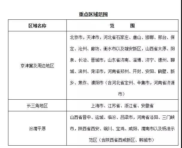 ���c�^(q��)�򷶇�