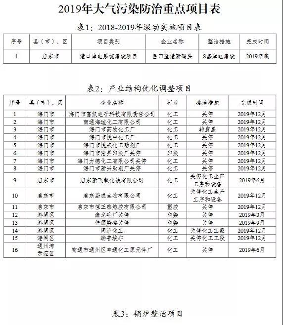 �����Ⱦ����Ŀ��