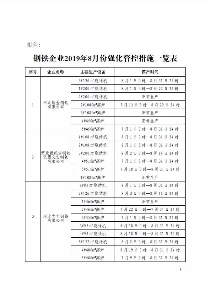 �䰲�аl(f��)�����䰲��2019 ����F����ˮ���ИI(y��) ���·ݴ����Ⱦ���Ώ�(qi��ng)���ܿ،�(sh��)ʩ������