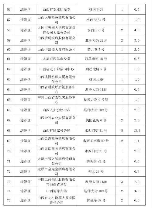 ̫ԭ�г������a偠t�͵�����������