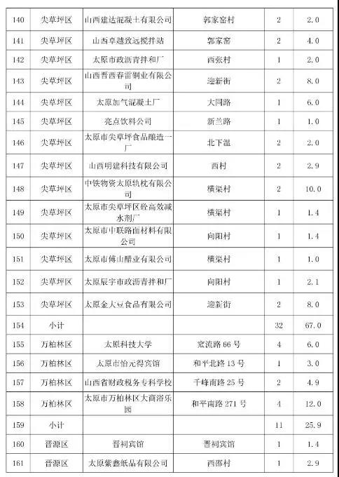 ̫ԭ�г������a偠t�͵��������ΰ�