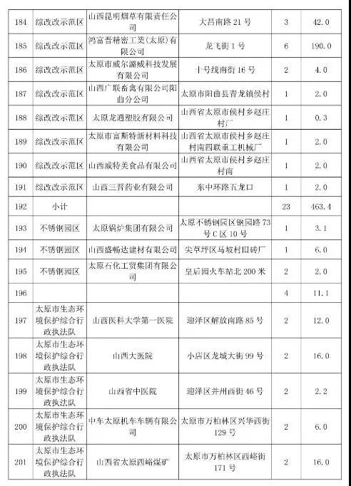 ̫ԭ�г������a偠t�͵���������ʮ