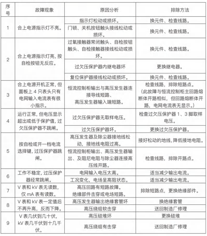 濕電除塵器工頻恒流源運(yùn)行注意事項(xiàng)及故障排查